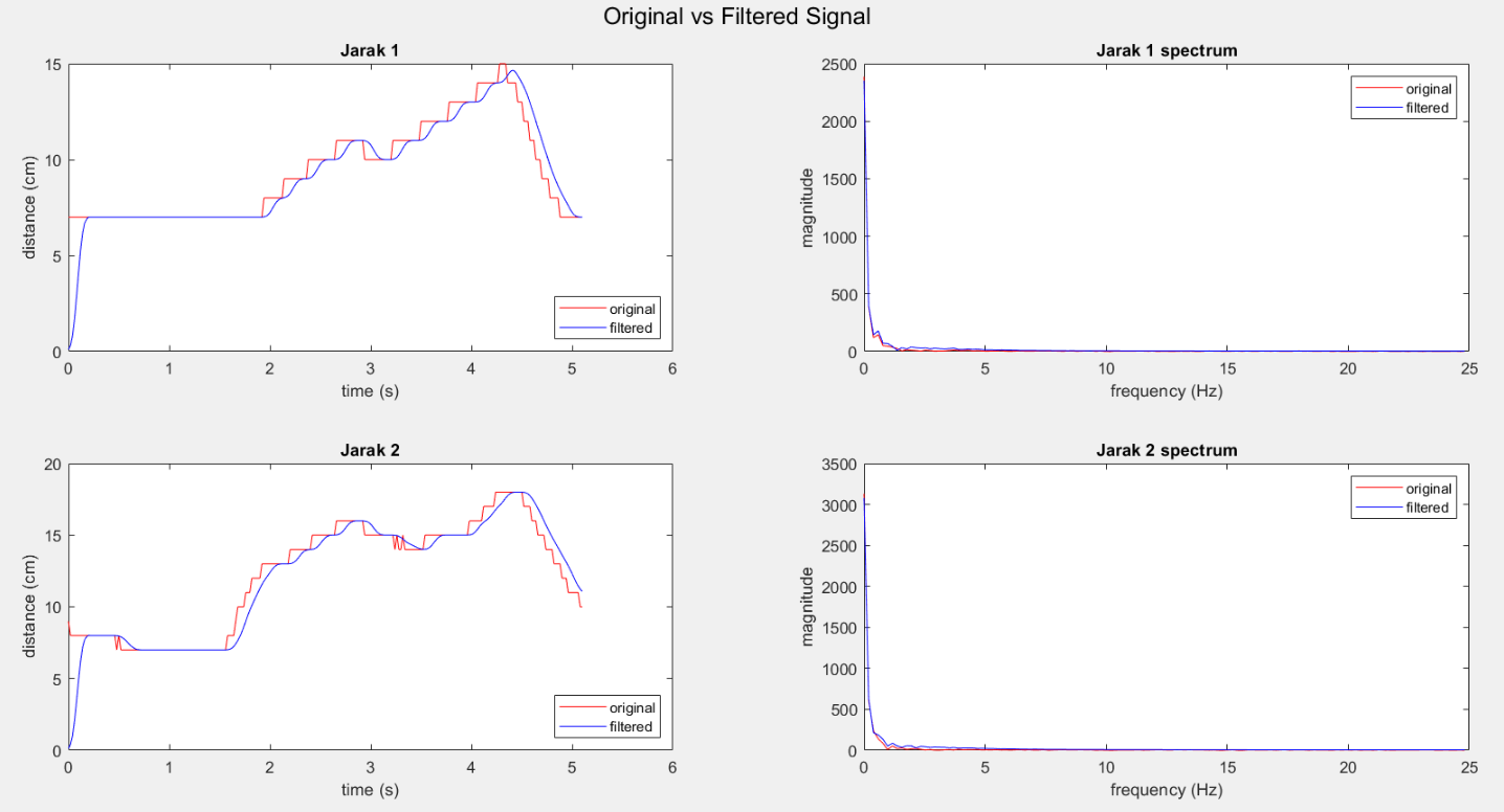 Filtering result