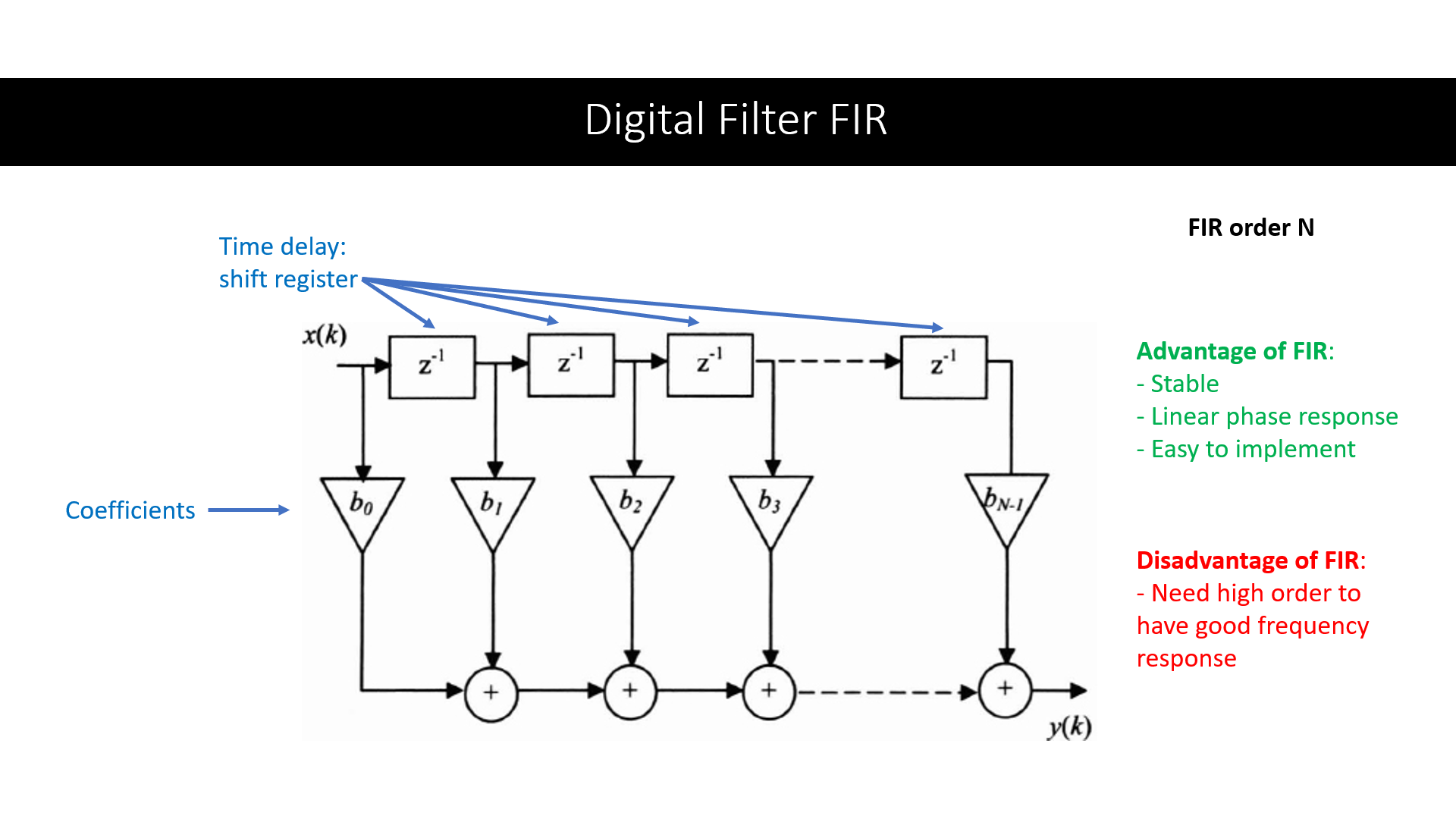 FIR filter. Image taken from O’Reilly website