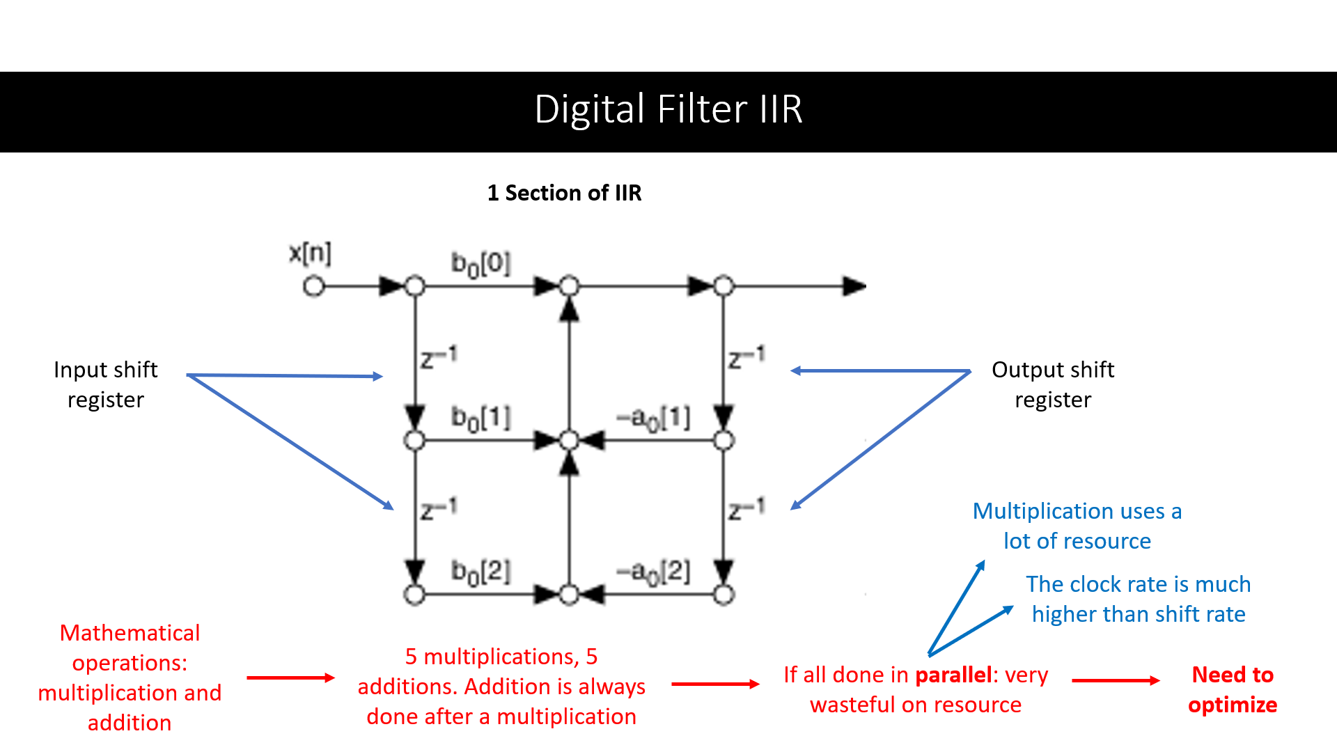 Potential problem with IIR filter