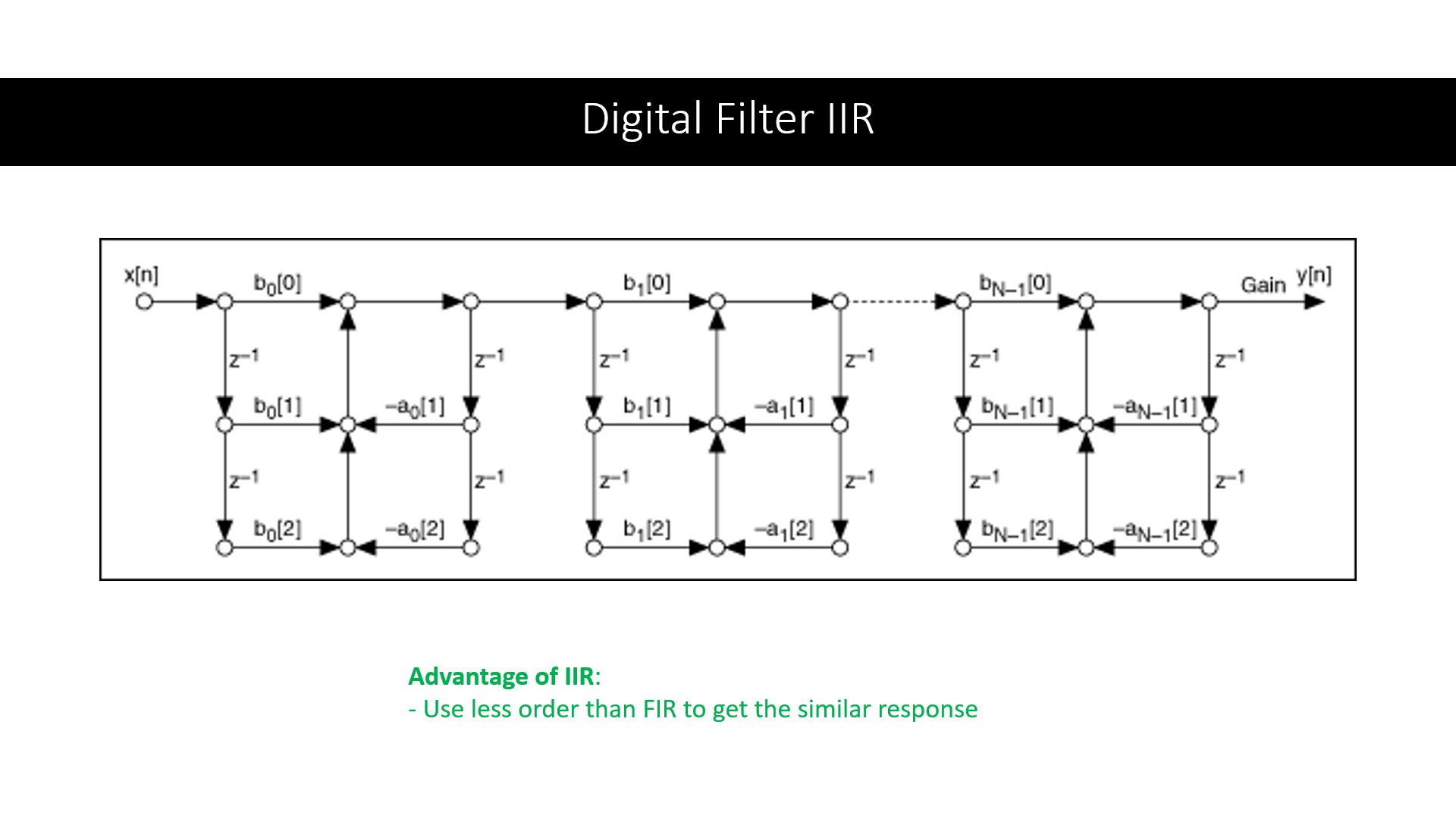 IIR filter. Image taken from National Instruments website