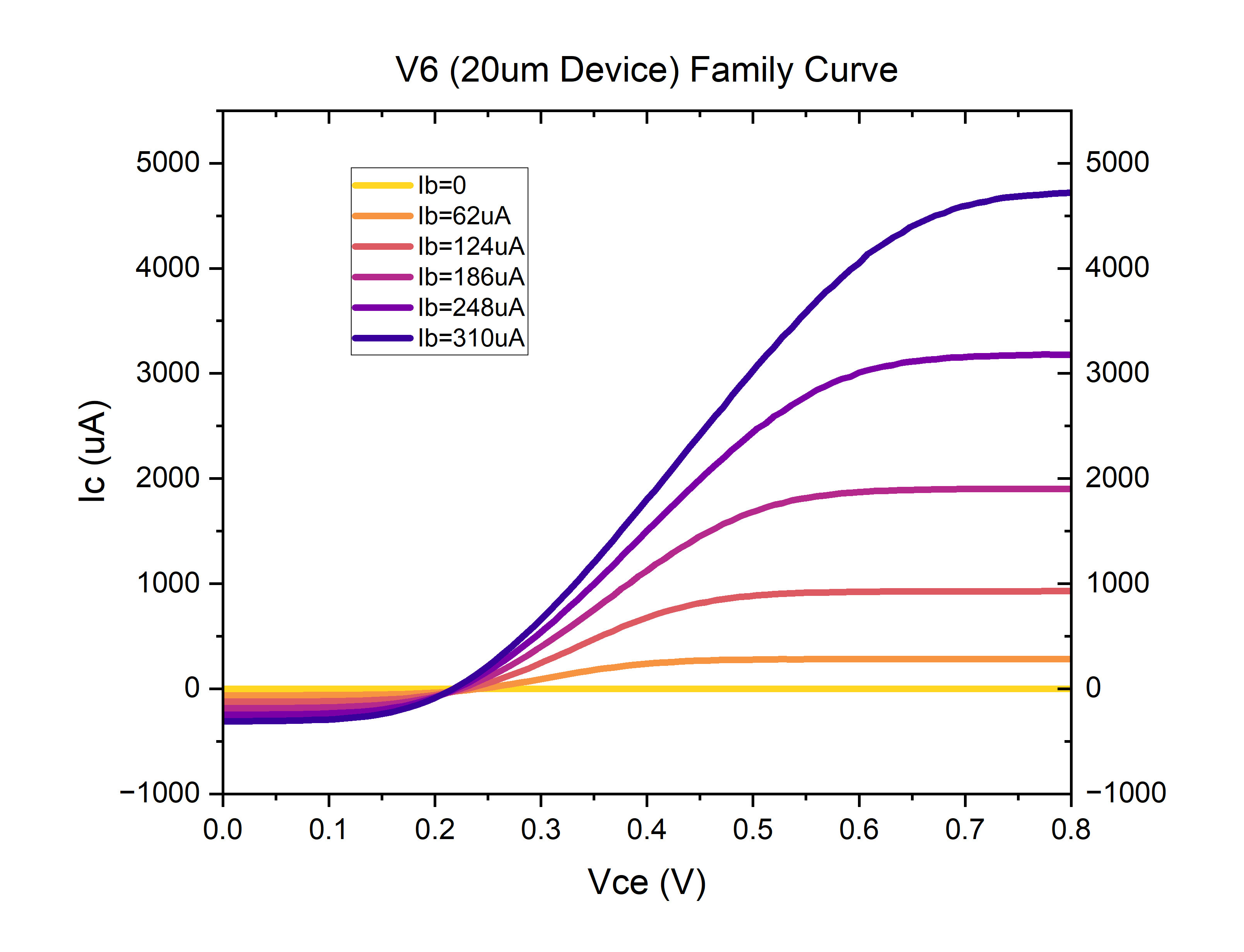 Picture: Family plot
