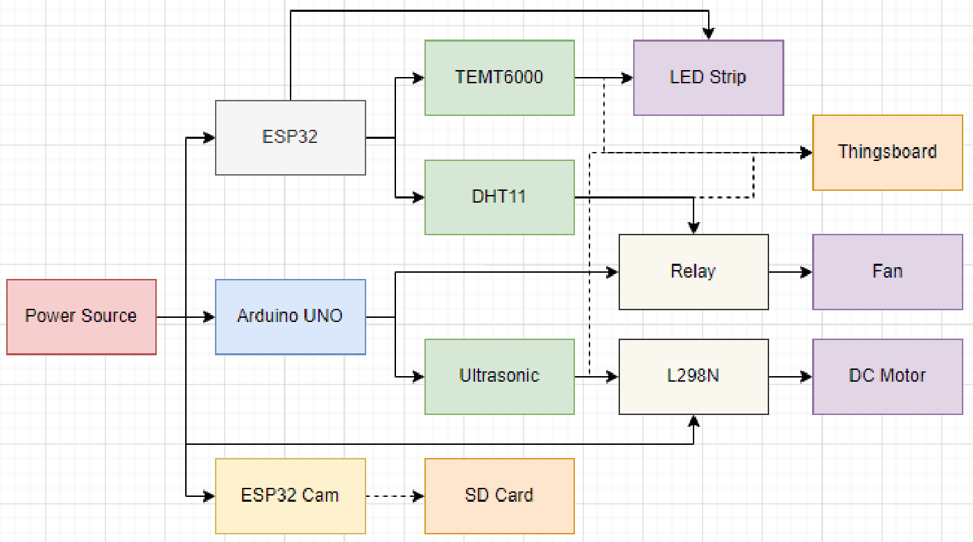 Block Diagram