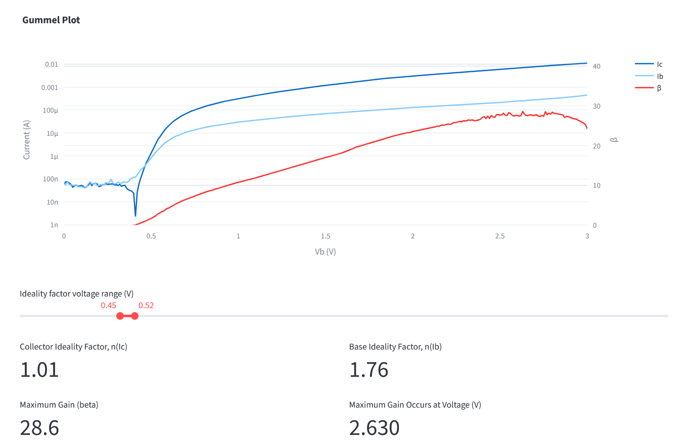 Picture: Gummel plot with extracted ideality factors