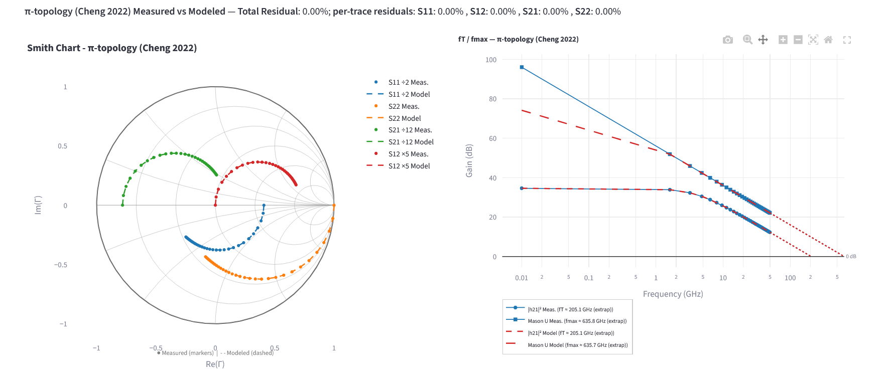Picture: S21/Bode plot after SSM fitting