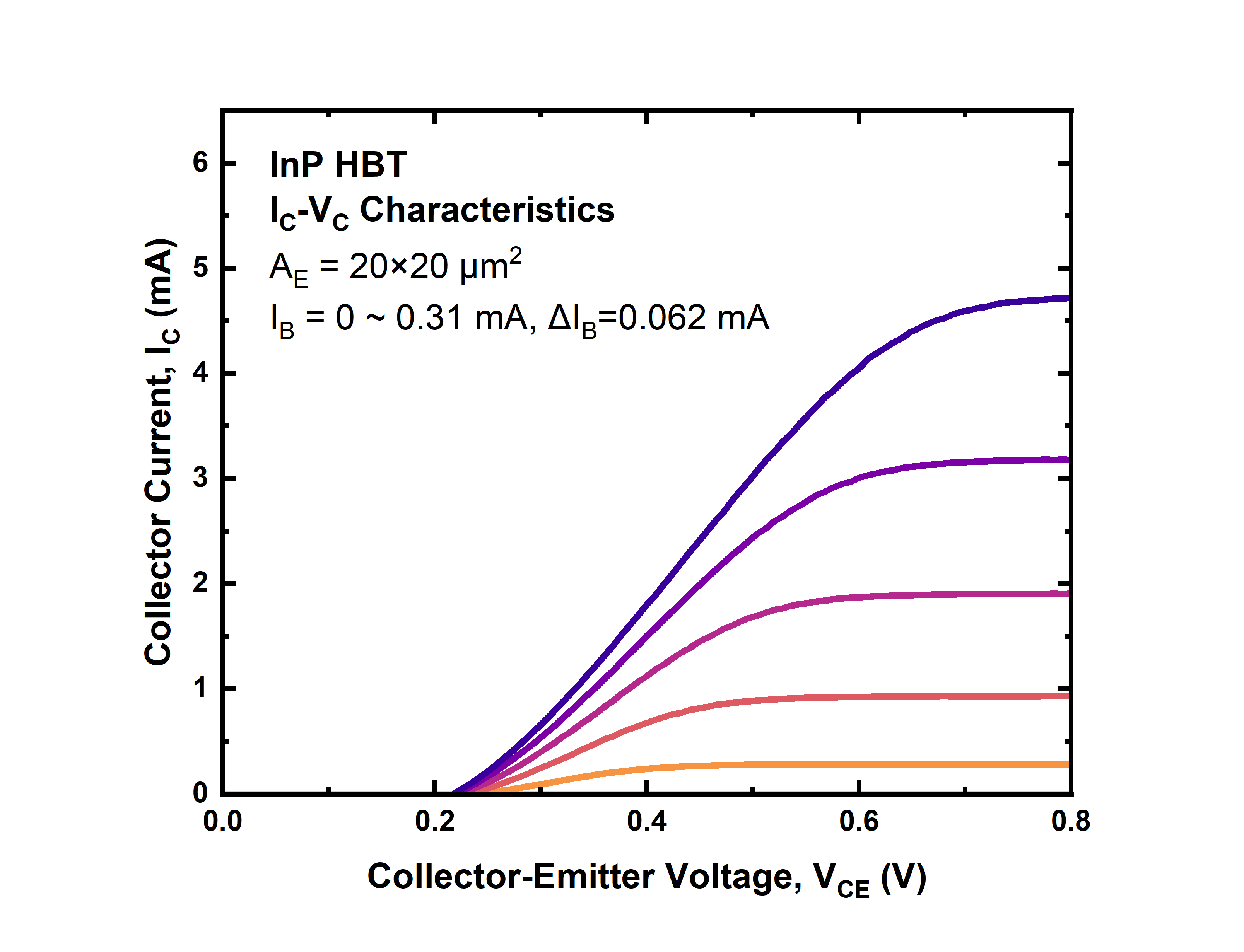 Picture: Family plot